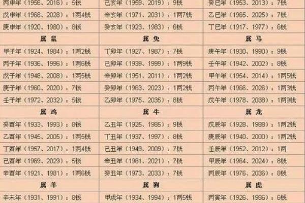 生辰八字解读方法详解