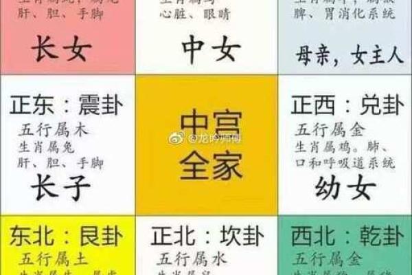 卧室风水必看揭秘最旺财运、健康、幸福的方位秘籍