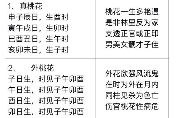 风水卧室禁忌：揭秘为何不能放花？
