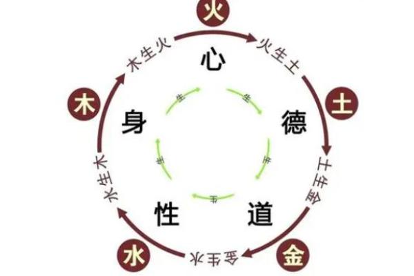 发五行属什么？探讨五行与个人命运的联系
