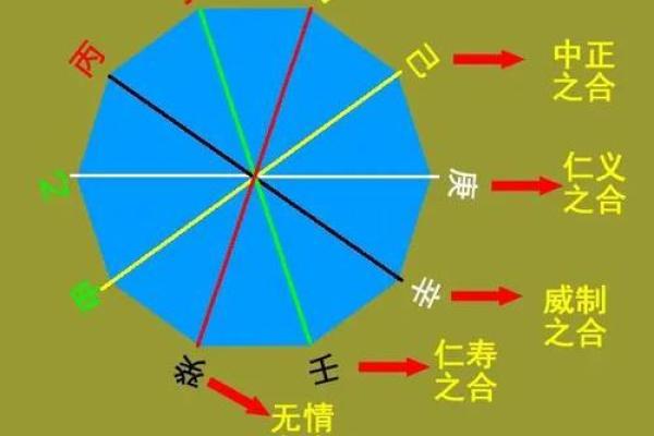 宿与地支的相生相克之道