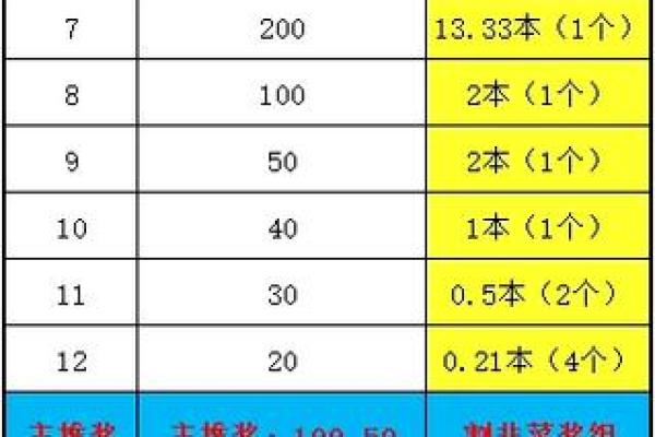 狂月今日运势：幸运还是考验？