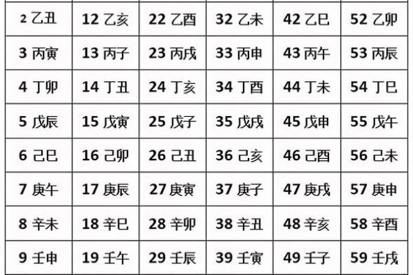 如何快速计算月份地支