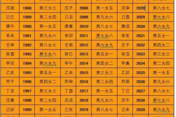 结婚择日：依据生辰八字挑选最佳时机