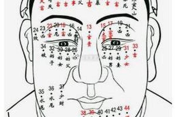 男人身上痣相揭秘，这个部位决定你的财运与事业！