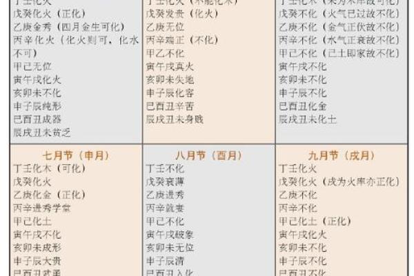 八字命理入门秘籍，练功馆助你识命理