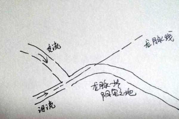 风水涣卦爱情秘法，让你的爱情不再迷茫