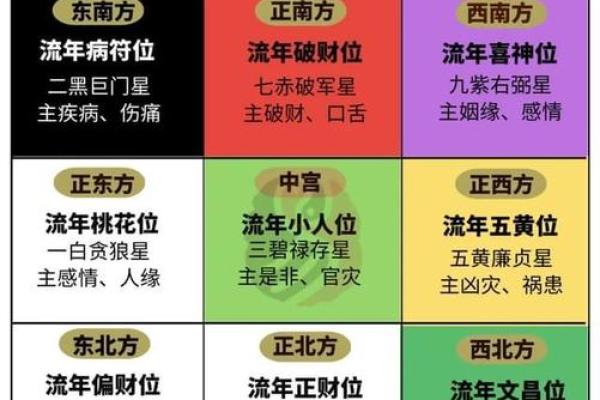 风水秘籍：家居装饰布局，助你招财旺运