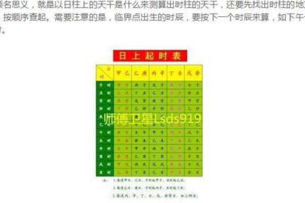 掌握生辰八字时辰对照表的重要性
