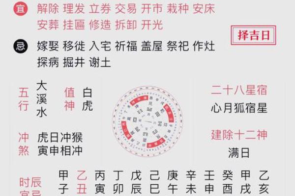 黄历取名秘籍：探寻最吉祥的名字之避