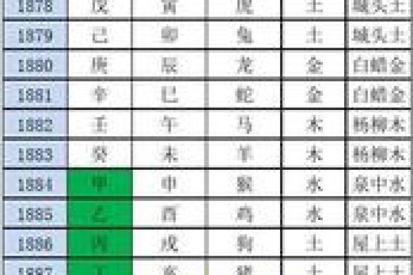 全面了解天干地支与五行对照表