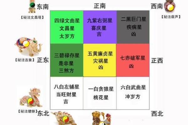 风水大师教你家居风水：2016布局指南，打造吉星高照的温馨家园