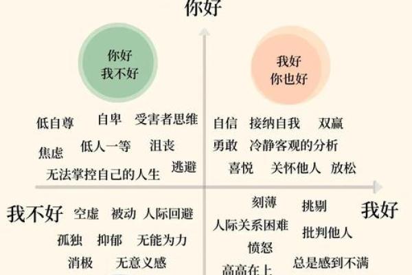 一图看命运：八字命理图教你掌控人生轨迹