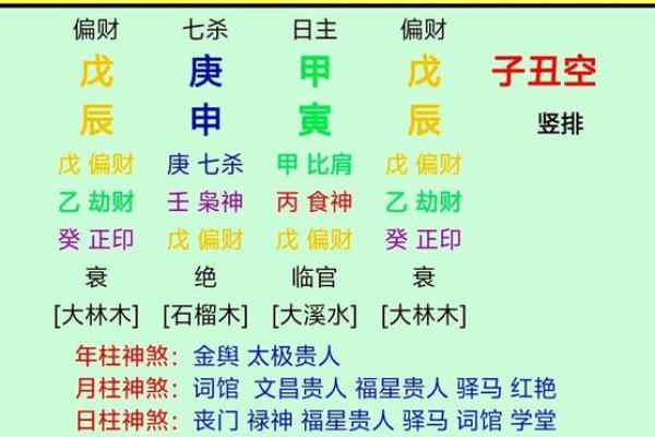 天干地支如何影响中国传统命理