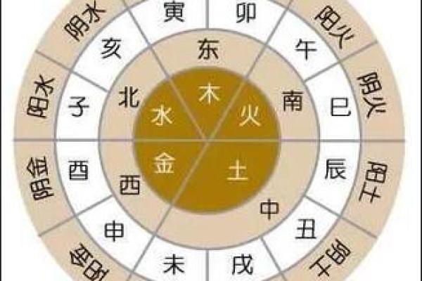 天干地支如何影响中国传统命理