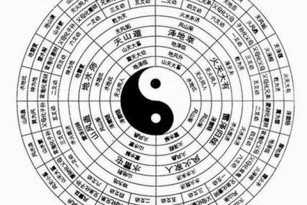周易卦象与生辰八字的神秘联系