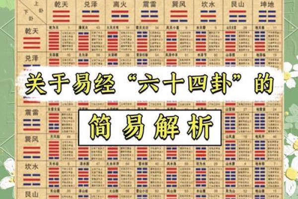 周易卦象与生辰八字的神秘联系