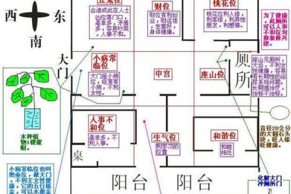 风水宝地住宅哪里找？揭秘最佳住宅风水选址秘诀
