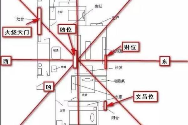 爱情风水布局，让你的感情更加和谐