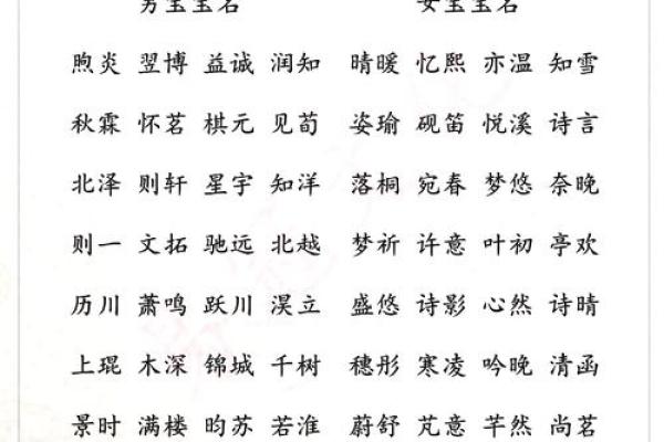 硕果累累：如何选择一个寓意深远的名字