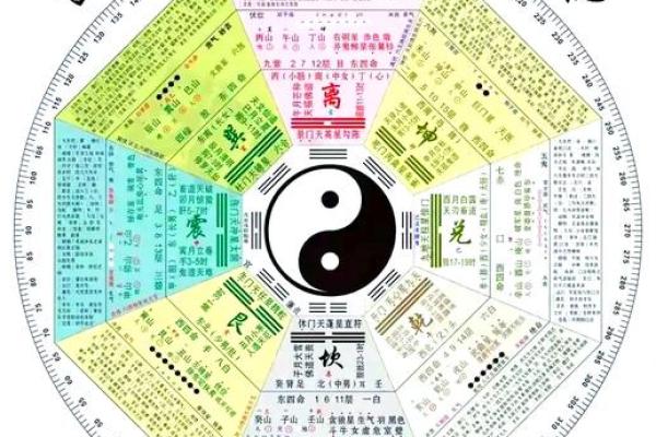 阴阳宅风水揭秘：图解风水大师实战案例，助你风生水起