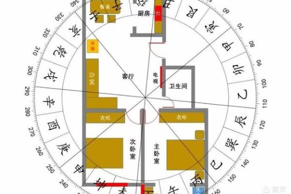 阴阳宅风水揭秘：图解风水大师实战案例，助你风生水起