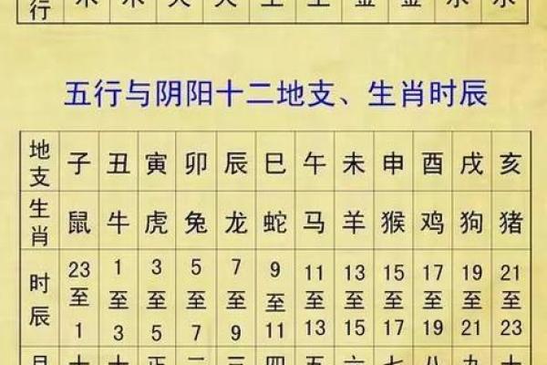 天干地支：古人如何划分时间