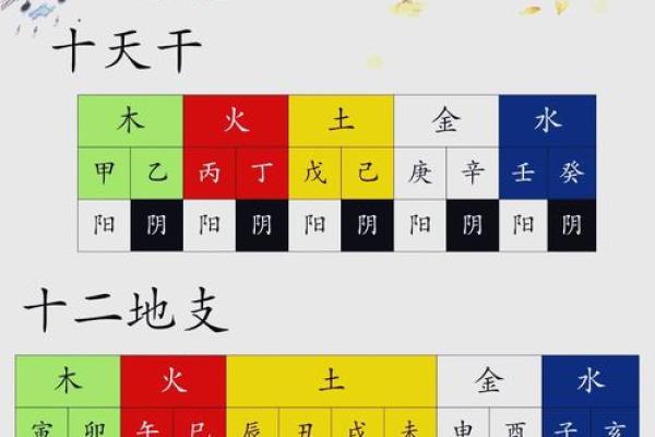 天干地支：古人如何划分时间