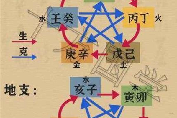 十二地支与天干的神秘关系