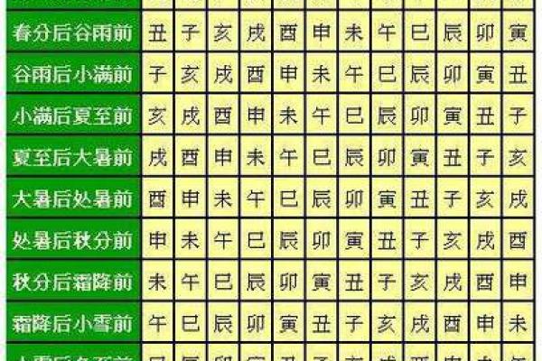 短命命格的生辰八字分析与对策