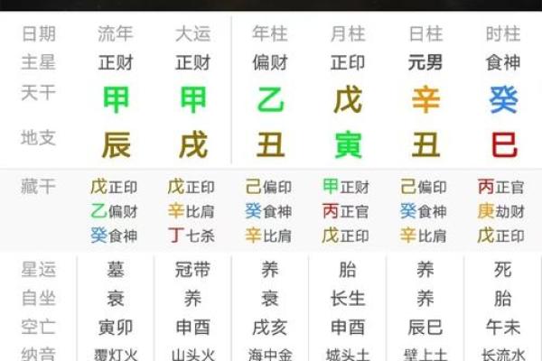 女命地支正官组合对命运的深远影响