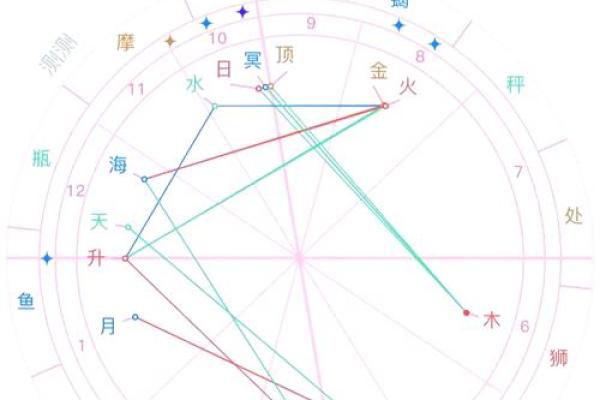 金星宫揭秘:手相中的爱情密码 金星宫揭秘:手相中的爱情密码