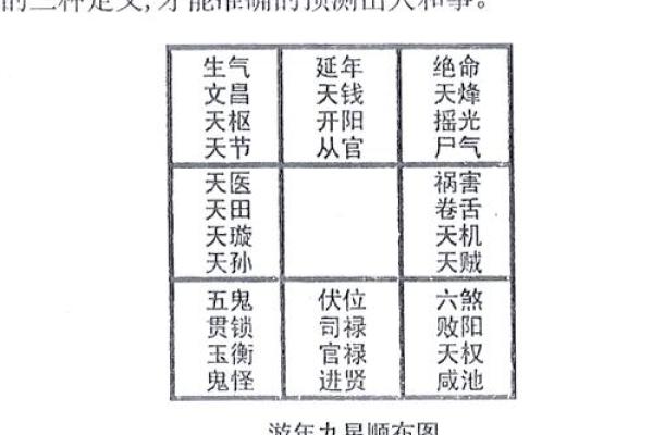 家居风水秘籍：方位布局，财运亨通秘法大公开