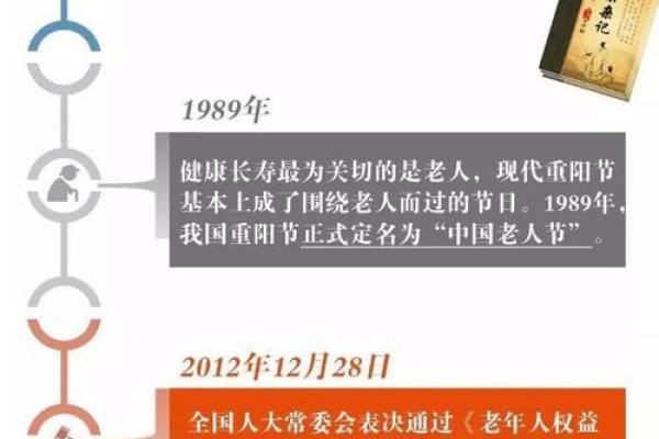 重阳节：探寻古老的节日，传承中华民俗之美
