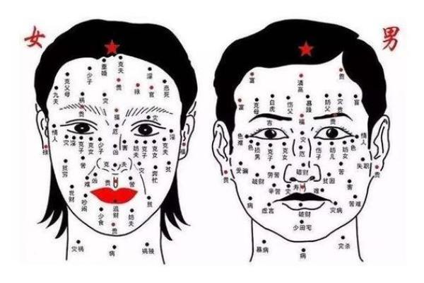 面相揭秘：右腮长痣的人，命运有何不同？