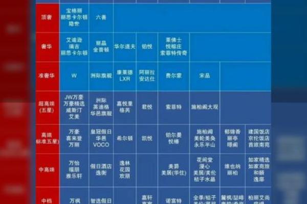 酒店包厢名称的重要性，如何选择最能吸引客人的名字