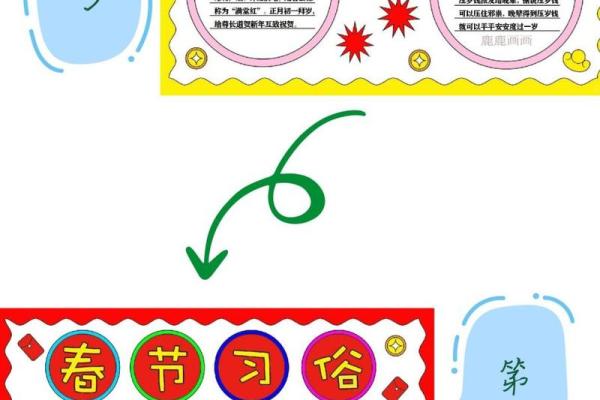 春节习俗里的年味记忆