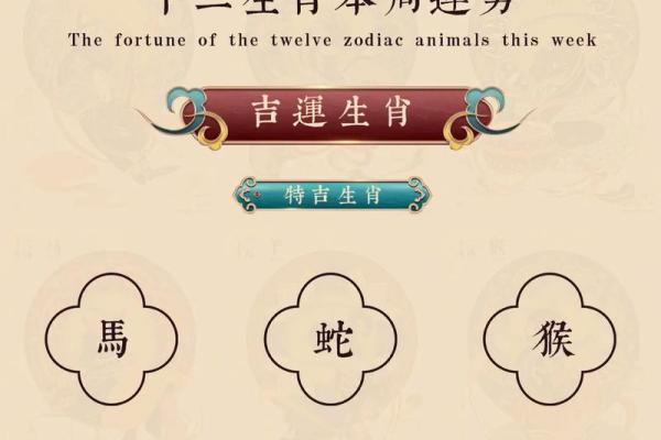 十二生肖本周运势解析