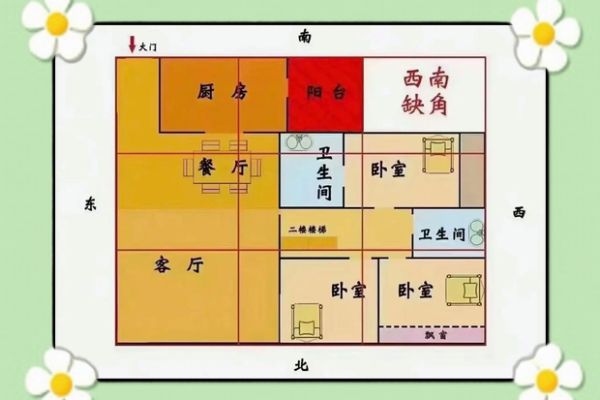 家居风水布局图，让你的家焕然一新