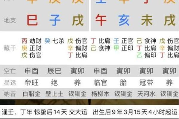 如何运用生辰八字反推解析过去与未来