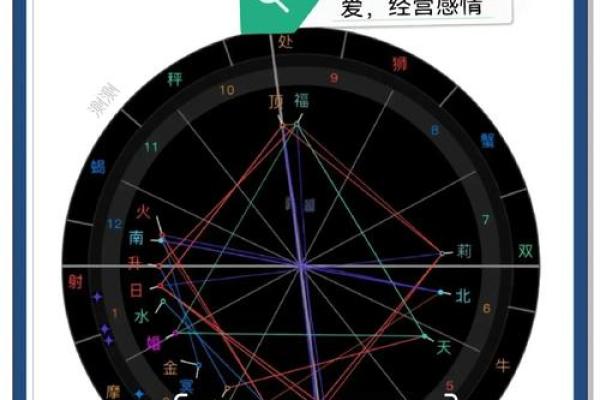 爱情风水秘术：布局吸引真爱的秘密