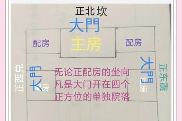 打造宜居之宅：揭秘不可或缺的住宅风水秘诀