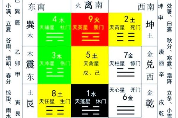 家庭风水学入门：打造和谐居家环境的关键技巧