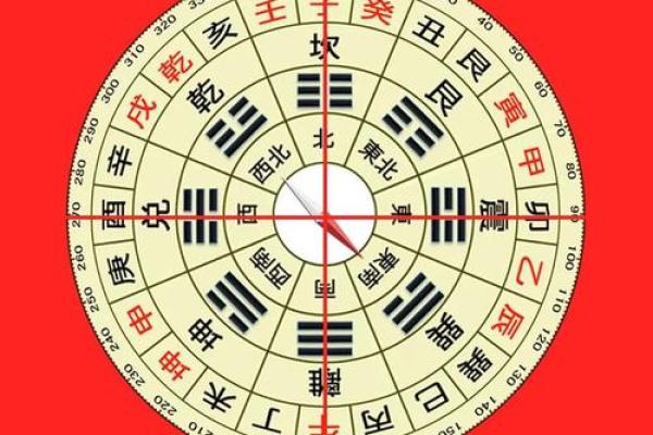 罗盘探秘：揭秘阳宅风水第几层绝学，助你家居旺运