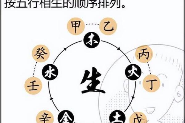 年干地支与五行八字的关系探讨