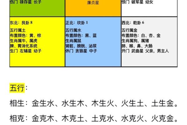 厨房风水禁忌：卧室门正对，揭秘家居布局的禁忌与化解之道