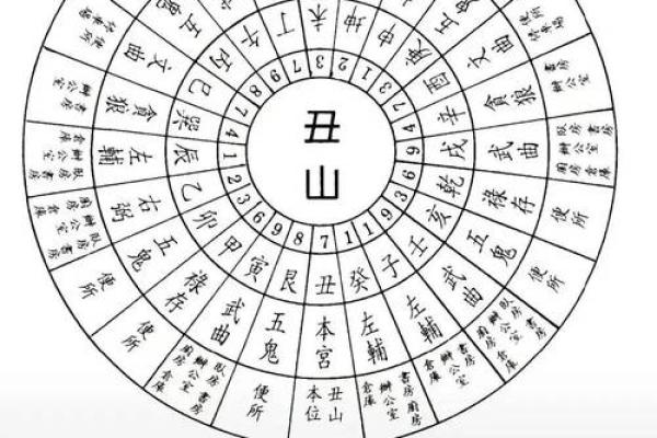 阳宅山形地理风水图解：揭秘家居吉凶，打造旺家秘籍