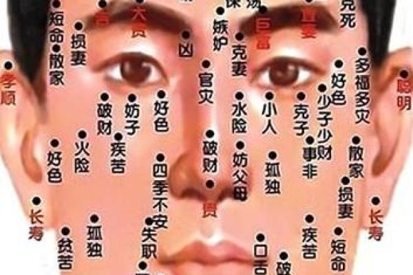 福气痣魅力无边：男性面相中的吉祥之痣