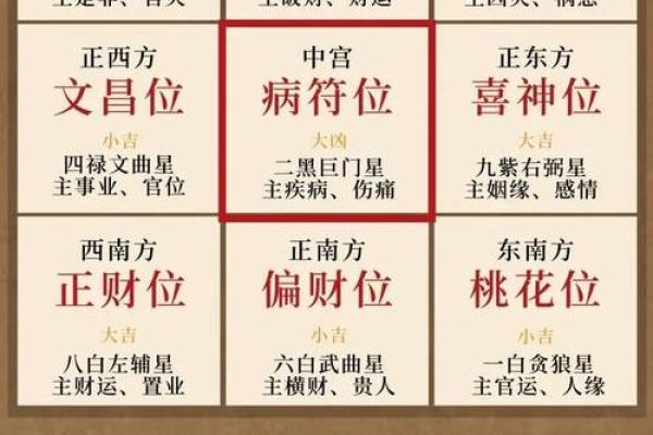 西北方位风水布局秘籍，家居财运亨通必看