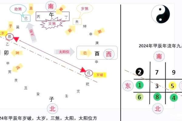 家居风水秘籍：打造家宅平安的绝密摆设